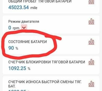 Синий Рено Зое, объемом двигателя 0 л и пробегом 72 тыс. км за 7000 $, фото 2 на Automoto.ua