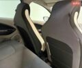 Синий Рено Зое, объемом двигателя 0 л и пробегом 117 тыс. км за 7500 $, фото 16 на Automoto.ua