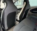 Синий Рено Зое, объемом двигателя 0 л и пробегом 99 тыс. км за 8139 $, фото 9 на Automoto.ua