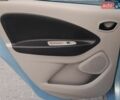 Синий Рено Зое, объемом двигателя 0 л и пробегом 85 тыс. км за 6500 $, фото 40 на Automoto.ua