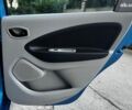 Синий Рено Зое, объемом двигателя 0 л и пробегом 174 тыс. км за 8290 $, фото 26 на Automoto.ua