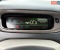 Синій Рено Зое, об'ємом двигуна 0 л та пробігом 104 тис. км за 5700 $, фото 16 на Automoto.ua