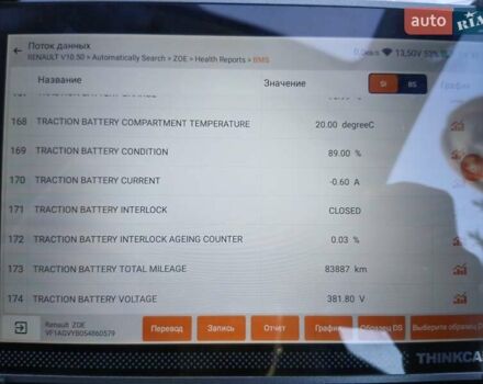 Рено Зое 2016 в Черкассах на Automoto.ua Синий Рено Зое, объемом двигателя 0 л и пробегом 84 тыс. км за 7800 $, фото 4 на Automoto.ua