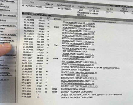 Синий Рено Зое, объемом двигателя 0 л и пробегом 166 тыс. км за 8999 $, фото 21 на Automoto.ua