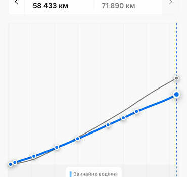 Синий Рено Зое, объемом двигателя 0 л и пробегом 61 тыс. км за 9799 $, фото 42 на Automoto.ua
