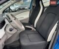 Синий Рено Зое, объемом двигателя 0 л и пробегом 55 тыс. км за 11490 $, фото 17 на Automoto.ua