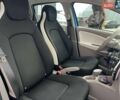 Синий Рено Зое, объемом двигателя 0 л и пробегом 55 тыс. км за 11490 $, фото 39 на Automoto.ua