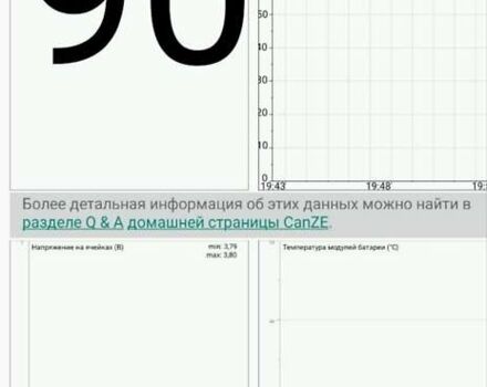 Рено Зое 2019 в Киеве на Automoto.ua Синий Рено Зое, объемом двигателя 0 л и пробегом 104 тыс. км за 12499 $, фото 2 на Automoto.ua