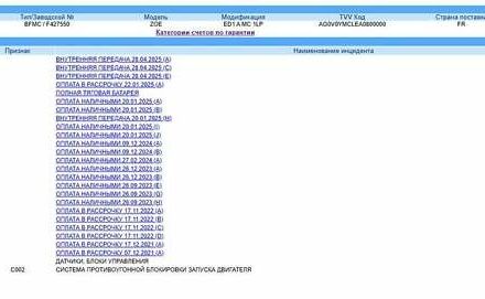 Синий Рено Зое, объемом двигателя 0 л и пробегом 82 тыс. км за 12500 $, фото 14 на Automoto.ua
