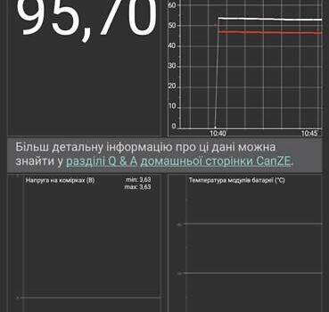 Рено Зое 2020 в Ровно на Automoto.ua Синий Рено Зое, объемом двигателя 0 л и пробегом 25 тыс. км за 11500 $, фото 17 на Automoto.ua