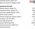 Синий Рено Зое, объемом двигателя 0 л и пробегом 115 тыс. км за 10999 $, фото 33 на Automoto.ua