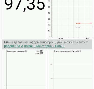 Синій Рено Зое, об'ємом двигуна 0 л та пробігом 90 тис. км за 12900 $, фото 15 на Automoto.ua