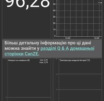 Синий Рено Зое, объемом двигателя 0 л и пробегом 88 тыс. км за 12711 $, фото 37 на Automoto.ua