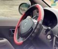 Красный Рено Clio Symbol, объемом двигателя 0 л и пробегом 180 тыс. км за 3650 $, фото 18 на Automoto.ua