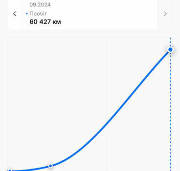 Рено Megane E-Tech 2023 в Дубно на Automoto.ua Серый Рено Megane E-Tech, объемом двигателя 0 л и пробегом 100 тыс. км за 22500 $, фото 109 на Automoto.ua