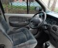 Синий Рено Megane Scenic, объемом двигателя 1.87 л и пробегом 151 тыс. км за 1100 $, фото 7 на Automoto.ua