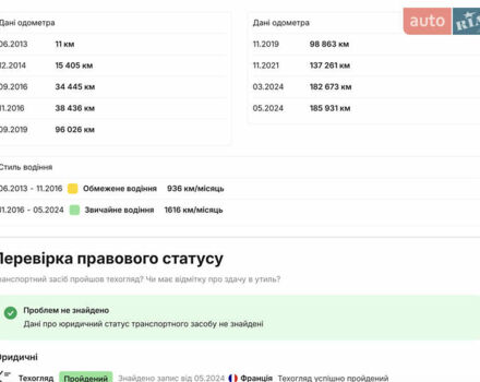Білий Рено Scenic XMOD, об'ємом двигуна 1.6 л та пробігом 210 тис. км за 9690 $, фото 67 на Automoto.ua