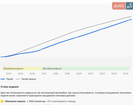 Білий Рено Scenic XMOD, об'ємом двигуна 1.6 л та пробігом 210 тис. км за 9690 $, фото 66 на Automoto.ua