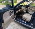 Синий Ровер 75, объемом двигателя 2 л и пробегом 386 тыс. км за 3700 $, фото 8 на Automoto.ua