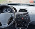 Серый САЙПА Тиба, объемом двигателя 1.5 л и пробегом 94 тыс. км за 2100 $, фото 2 на Automoto.ua