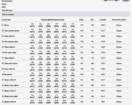 Сеат Алтеа 2008 в Решетиловке на Automoto.ua Серый Сеат Алтеа, объемом двигателя 1.4 л и пробегом 198 тыс. км за 6450 $, фото 12 на Automoto.ua