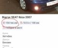Синій Сеат Ibiza, об'ємом двигуна 1.98 л та пробігом 250 тис. км за 4000 $, фото 4 на Automoto.ua
