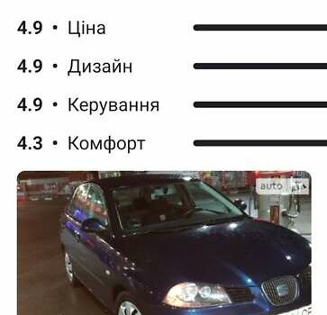 Синій Сеат Ibiza, об'ємом двигуна 1.98 л та пробігом 250 тис. км за 4000 $, фото 3 на Automoto.ua