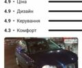 Синій Сеат Ibiza, об'ємом двигуна 1.98 л та пробігом 250 тис. км за 4000 $, фото 3 на Automoto.ua