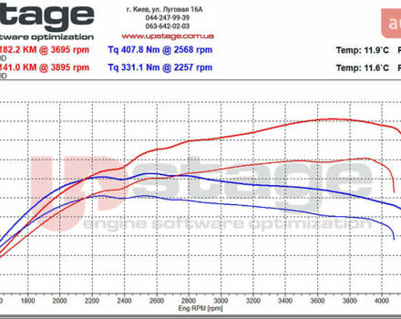 Чорний Сеат Leon, об'ємом двигуна 2 л та пробігом 236 тис. км за 8700 $, фото 29 на Automoto.ua