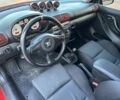 Красный Сеат Леон, объемом двигателя 1.8 л и пробегом 280 тыс. км за 4900 $, фото 11 на Automoto.ua