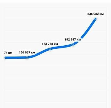 Серый Сеат Леон, объемом двигателя 1.97 л и пробегом 268 тыс. км за 5000 $, фото 44 на Automoto.ua