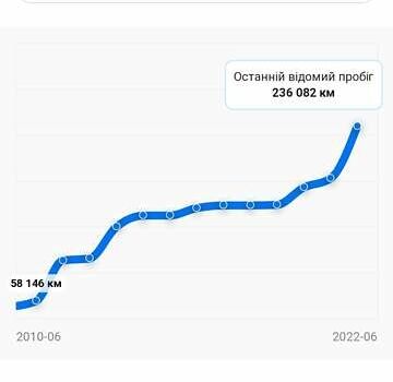 Серый Сеат Леон, объемом двигателя 1.97 л и пробегом 268 тыс. км за 5000 $, фото 40 на Automoto.ua
