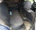 Синий Сеат Толедо, объемом двигателя 0 л и пробегом 2 тыс. км за 481 $, фото 1 на Automoto.ua