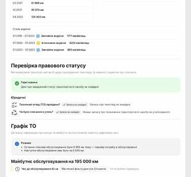 Белый Сеат Ateca, объемом двигателя 1.6 л и пробегом 196 тыс. км за 19150 $, фото 33 на Automoto.ua