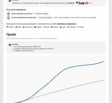 Белый Сеат Ateca, объемом двигателя 1.6 л и пробегом 196 тыс. км за 19150 $, фото 32 на Automoto.ua