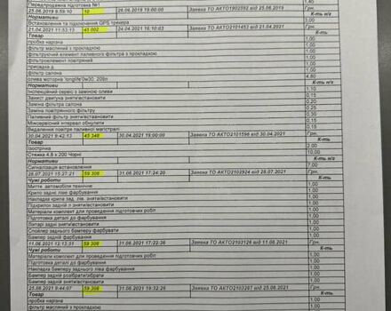 Синий Сеат Ateca, объемом двигателя 2 л и пробегом 196 тыс. км за 21800 $, фото 42 на Automoto.ua