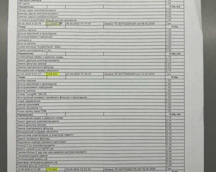 Синий Сеат Ateca, объемом двигателя 2 л и пробегом 196 тыс. км за 21800 $, фото 43 на Automoto.ua