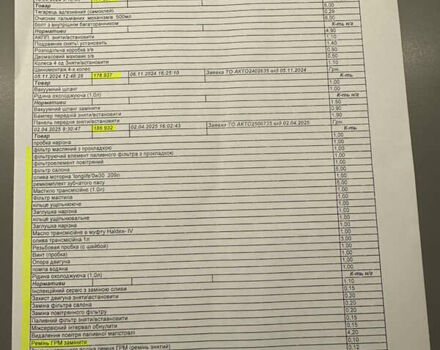 Синий Сеат Ateca, объемом двигателя 2 л и пробегом 196 тыс. км за 21800 $, фото 44 на Automoto.ua