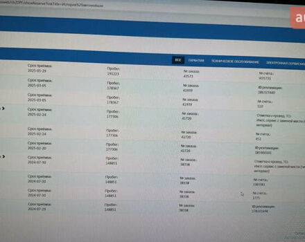 Серый Сеат Tarraco, объемом двигателя 2 л и пробегом 195 тыс. км за 29999 $, фото 217 на Automoto.ua