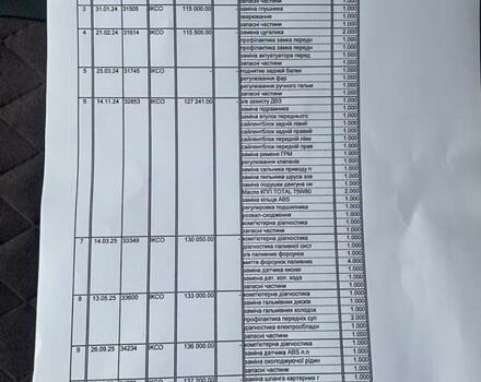Красный Саманд ЕЛ, объемом двигателя 1.76 л и пробегом 138 тыс. км за 2700 $, фото 21 на Automoto.ua
