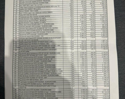 Жовтий Сканіа 124, об'ємом двигуна 11.97 л та пробігом 767 тис. км за 33000 $, фото 36 на Automoto.ua