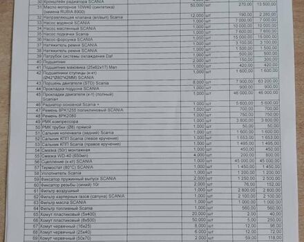 Красный Сканиа 164Л, объемом двигателя 15.6 л и пробегом 999 тыс. км за 9900 $, фото 37 на Automoto.ua
