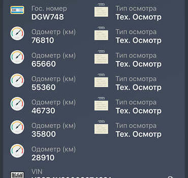 Белый Сканиа П, объемом двигателя 8.87 л и пробегом 90 тыс. км за 35000 $, фото 7 на Automoto.ua