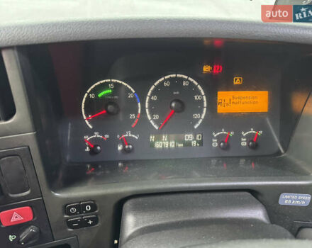 Сканіа Р 420, об'ємом двигуна 0 л та пробігом 890 тис. км за 10500 $, фото 12 на Automoto.ua