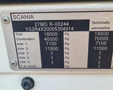 Сканіа Р 420, об'ємом двигуна 0 л та пробігом 1 тис. км за 21218 $, фото 23 на Automoto.ua