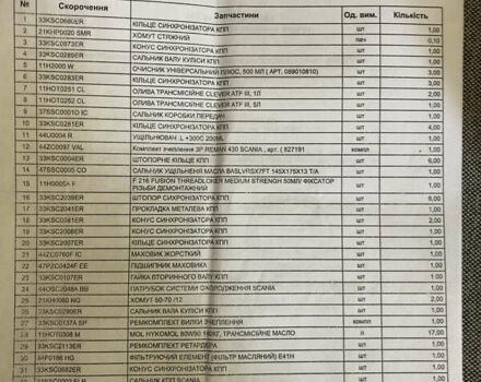 Синій Сканіа Р 420, об'ємом двигуна 11.71 л та пробігом 100 тис. км за 16000 $, фото 19 на Automoto.ua