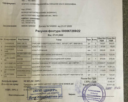 Синій Сканіа Р 420, об'ємом двигуна 11.71 л та пробігом 100 тис. км за 16000 $, фото 24 на Automoto.ua