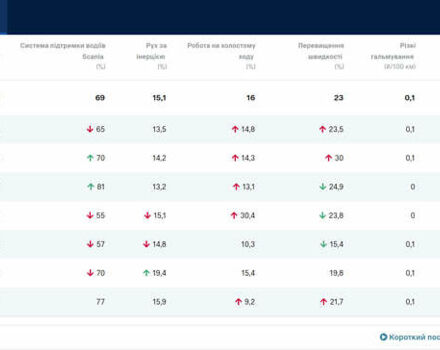 Белый Сканиа R 440, объемом двигателя 12.74 л и пробегом 200 тыс. км за 95000 $, фото 1 на Automoto.ua