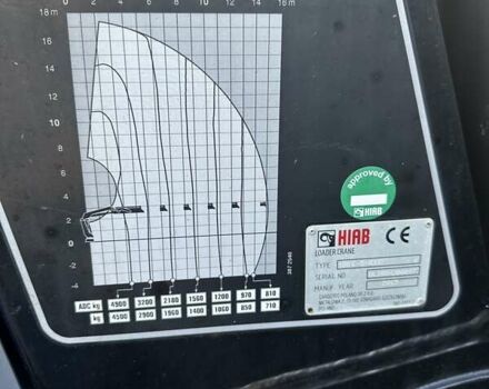 Синій Сканіа R 440, об'ємом двигуна 0 л та пробігом 370 тис. км за 85000 $, фото 52 на Automoto.ua