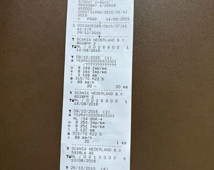 Красный Сканиа R 410, объемом двигателя 12.7 л и пробегом 970 тыс. км за 33500 $, фото 55 на Automoto.ua